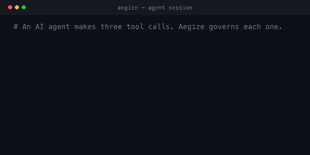 Aegize terminal demo: an agent makes three tool calls — web search allowed, email approval required, shell command denied — each governed and audited.